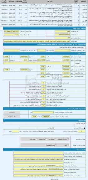 مزایده ، حوله - کارتریج-چراغ مطالعه -کفپوش محل نگهداری : انبار میناب- حق الزحمه کارشناسی به مبلغ 24/000/000 ریال به عهده خریدار