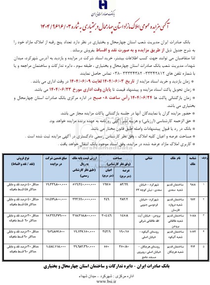 مزایده تعداد پنج رقبه از املاک مازاد 