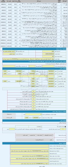 مزایده ، روروک - کالسکه- لوازم تحریر و غیره - محل نگهداری : انبار میثاق - حق الزحمه کارشناسی به مبلغ 45.000.000 ریال به عهده خری