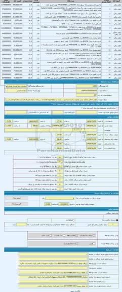 مزایده ، لوازم خانگی مختلف بوش موجود در انباراختصاصی سازمان در منطقه ویژه اقتصادی سیرجان ( دارای هزینه نگهداری منطقه و کارشناسی