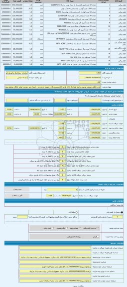 مزایده ، لوازم خانگی مختلف موجود در انبار کرمان ( دارای هزینه کارشناسی که بر عهده خریدار می باشد)