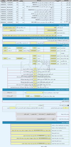 مزایده ، لوازم خانگی مختلف موجود در انبار کرمان ( دارای هزینه کارشناسی که بر عهده خریدار می باشد)
