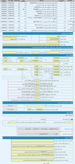 مزایده ، لوازم خانگی مختلف موجود در انبار کرمان ( دارای هزینه کارشناسی که بر عهده خریدار می باشد)