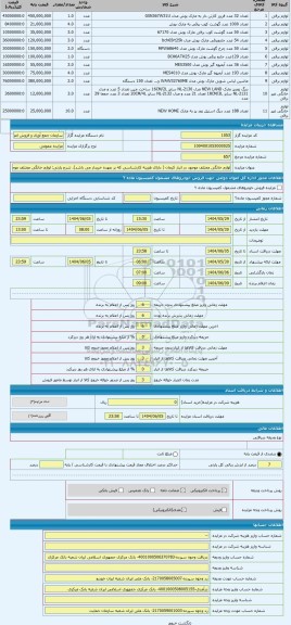 مزایده ، لوازم خانگی مختلف موجود در انبار کرمان ( دارای هزینه کارشناسی که بر عهده خریدار می باشد)