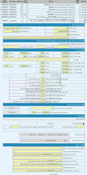 مزایده ، لوازم خانگی مختلف موجود در انبار کرمان ( دارای هزینه کارشناسی که بر عهده خریدار می باشد)