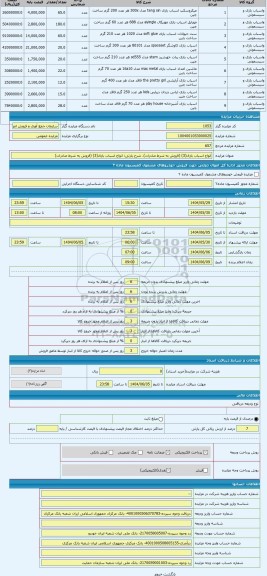 مزایده ، انواع اسباب بازی(3) (فروش به شرط صادرات)
