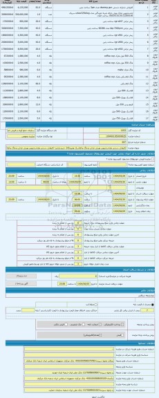مزایده ، کارواش دستی ولباسشویی وریش تراش و ماگ و فلاسک وغیره(4)