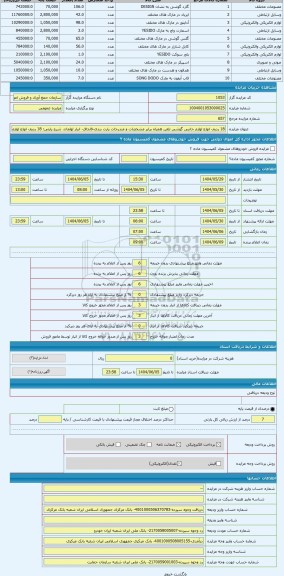 مزایده ، 18 ردیف انواع لوازم جانبی گوشی تلفن همراه برابر مشخصات و مندرجات پارت بندی-قاچاق- انبار لولمان