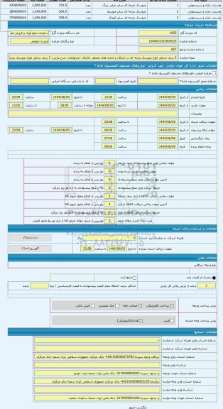 مزایده ، 3 ردیف شامل انواع عروسک پارچه ای در اشکال و اندازه های مختلف -قاچاق -انبارلولمان