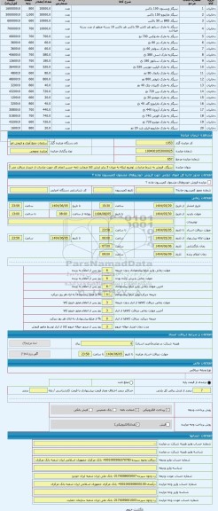 مزایده ، سیگار. فروش به شرط صادرات. توضیح اینکه به میزان 3 برابر ارزش کالا ضمانت نامه حسن انجام کار جهت صادرات از خریدار دریافت