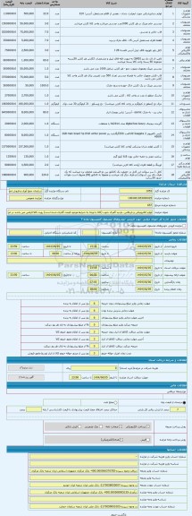 مزایده ، لوازم الکترونیکی و بازیافتی. بازدید گمرک جنوب (کالا با توجه به شرایط موجود قیمت گذاری شده است) رویت کالا الزامی می باشد
