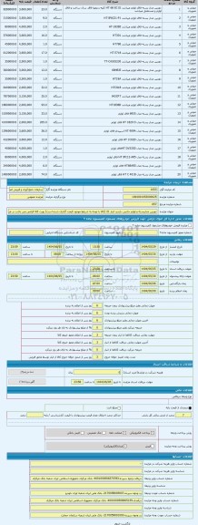 مزایده ، دوربین مداربسته و لوازم جانبی. بازدید انبار 21 (کالا با توجه به شرایط موجود قیمت گذاری شده است) رویت کالا الزامی می باش