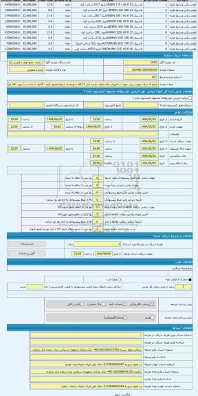 مزایده ، انواع لاستیک بصورت برش خورده و خارج از حالت اولیه. بازدید انبار 3 (کالا با توجه به شرایط موجود قیمت گذاری شده است) رویت