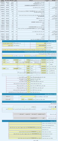 مزایده ، پوشاک. فروش به شرط صادرات. توضیح اینکه به میزان 3 برابر ارزش کالا ضمانت نامه حسن انجام کار جهت صادرات از خریدار دریافت