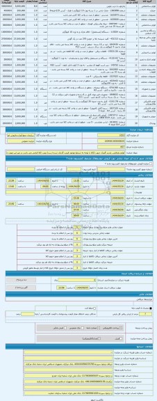 مزایده ، لوازم بازیافتی. بازدید گمرک جنوب (کالا با توجه به شرایط موجود قیمت گذاری شده است) رویت کالا الزامی می باشد در غیر این ص