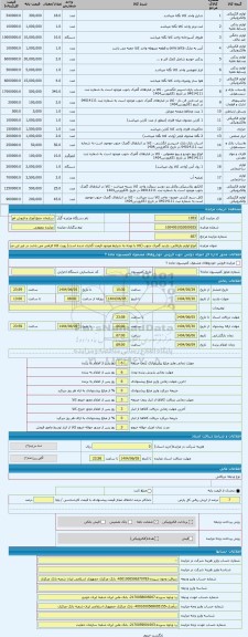 مزایده ، انواع لوازم بازیافتی. بازدید گمرک جنوب (کالا با توجه به شرایط موجود قیمت گذاری شده است) رویت کالا الزامی می باشد در غیر