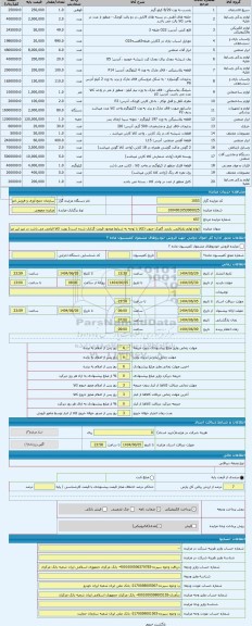 مزایده ، انواع لوازم بازیافتی. بازدید گمرک جنوب (کالا با توجه به شرایط موجود قیمت گذاری شده است) رویت کالا الزامی می باشد در غیر