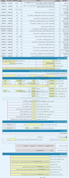 مزایده ، لوازم الکترونیکی و بازیافتی. بازدید انبار کرکره ای گمرک امام (کالا با توجه به شرایط موجود قیمت گذاری شده است) رویت کالا