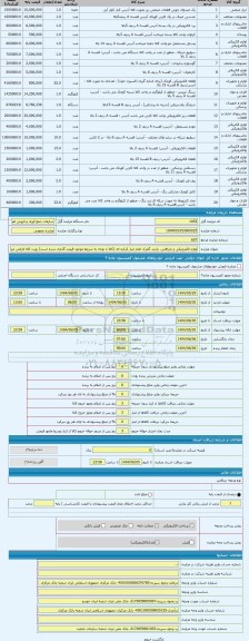 مزایده ، لوازم الکترونیکی و بازیافتی. بازدید گمرک امام انبار کرکره ای (کالا با توجه به شرایط موجود قیمت گذاری شده است) رویت کالا