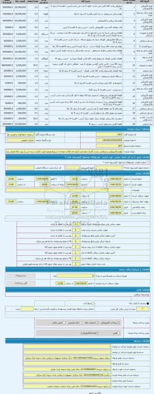 مزایده ، لوازم الکترونیکی و بازیافتی. بازدید گمرک امام انبار کرکره ای (کالا با توجه به شرایط موجود قیمت گذاری شده است) رویت کالا