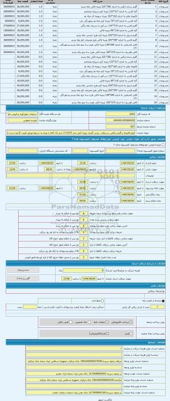 مزایده ، انواع قالیچه و گلیم و قالی دستبافت. بازدید گمرک تهران قبض انبار 1713375 انبار 12 (کالا با توجه به شرایط موجود قیمت گذار