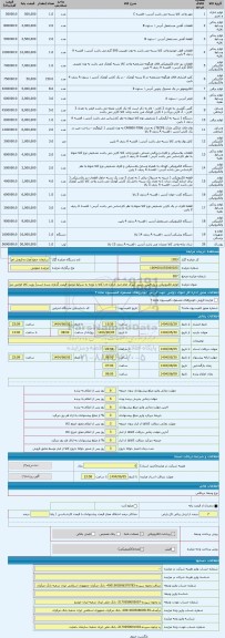 مزایده ، لوازم الکترونیکی و بازیافتی. بازدید گمرک امام انبار کرکره ای (کالا با توجه به شرایط موجود قیمت گذاری شده است) رویت کالا