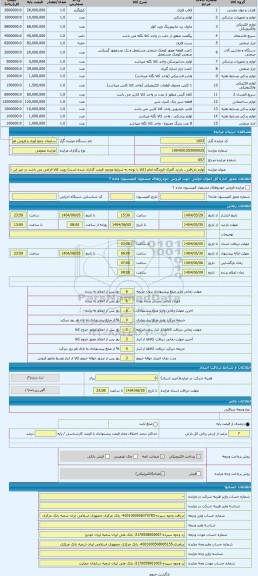 مزایده ، لوازم بازیافتی. بازدید گمرک فرودگاه امام (کالا با توجه به شرایط موجود قیمت گذاری شده است) رویت کالا الزامی می باشد در غ