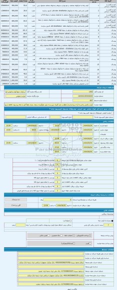 مزایده ، کیف و کفش و البسه (به شرط صادرات) واقع در انبار گمرک تبریز و به دلیل جلوگیری از تبعات بعدی لطفاً قبل از ارائه پیشنهاد ک
