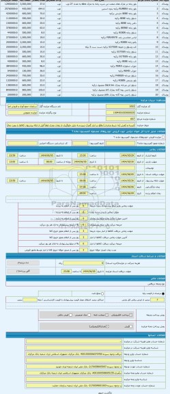 مزایده ، البسه و کفش (به شرط صادرات) واقع در انبار گمرک تبریز و به دلیل جلوگیری از تبعات بعدی لطفاً قبل از ارائه پیشنهاد کالاها