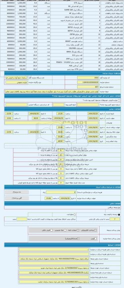 مزایده ، لوازم جانبی موبایل و الکترونیکی واقع در انبار گمرک تبریز و به دلیل جلوگیری از تبعات بعدی لطفاً قبل از ارائه پیشنهاد کال