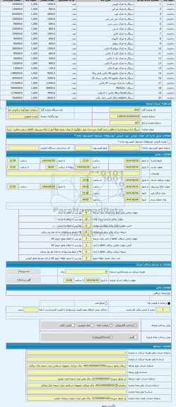 مزایده ، سیگار (به شرط صادرات) واقع در انبار گمرک تبریز و به دلیل جلوگیری از تبعات بعدی لطفاً قبل از ارائه پیشنهاد کالاها را روی