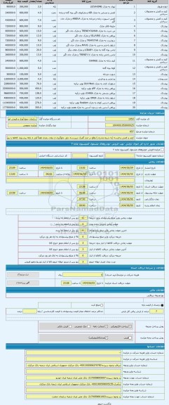 مزایده ، کیف و کفش و البسه (به شرط صادرات) واقع در انبار گمرک تبریز و به دلیل جلوگیری از تبعات بعدی لطفاً قبل از ارائه پیشنهاد ک