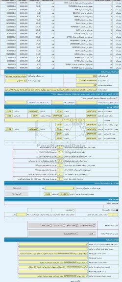 مزایده ، البسه و کفش و کیف (به شرط صادرات) واقع در انبار گمرک تبریز و به دلیل جلوگیری از تبعات بعدی لطفاً قبل از ارائه پیشنهاد ک