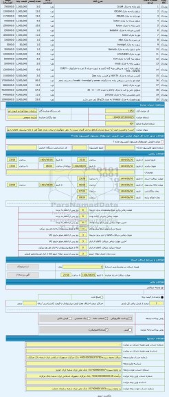 مزایده ، البسه و کفش و کیف (به شرط صادرات) واقع در انبار گمرک تبریز و به دلیل جلوگیری از تبعات بعدی لطفاً قبل از ارائه پیشنهاد ک