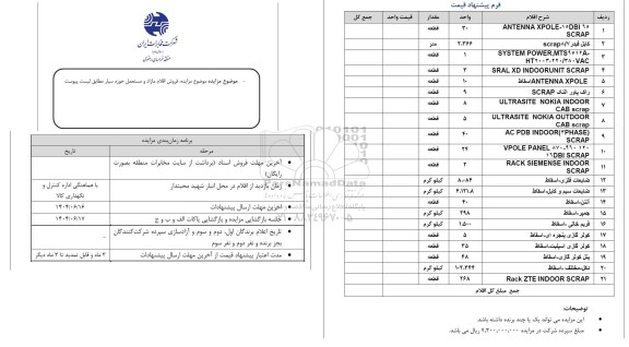  مزایده فروش اقلام مازاد و مستعمل