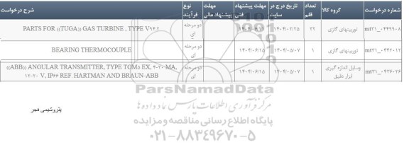 استعلام PARTS FOR ANSALDO GAS TURBINE, TYPE V94.2...