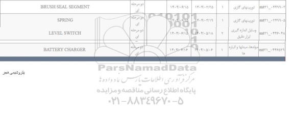 استعلام BRUSH SEAL SEGMENT..