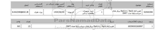 استعلام اهرم Rack in / Rack out بریکر های جبرانسازها مدل DNF7
