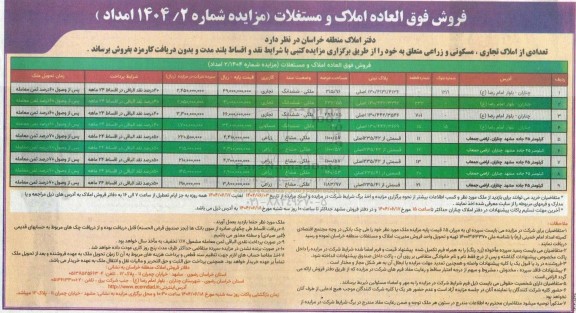 مزایده فروش تعدادی از املاک دارای کاربری تجاری مسکونی و زراعی 
