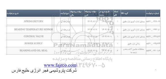 استعلام SPRING RETURN....