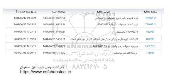 استعلام خرید 4 ردیف آجر نسوز منیزیتی بدنه میکسر...
