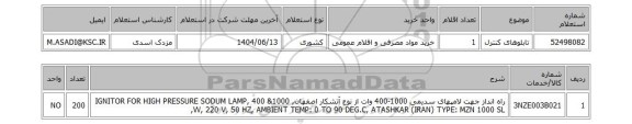 استعلام تابلوهای کنترل