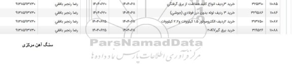 استعلام خرید 3 ردیف انواع کلید حفاظت از برق گرفتگی....