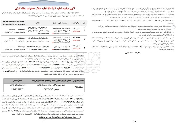 مزایده اجاره املاک