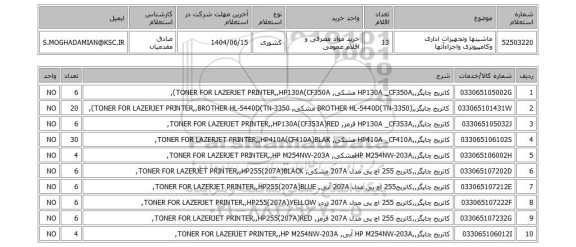 استعلام ماشینها وتجهیزات اداری وکامپیوتری واجزاءآنها