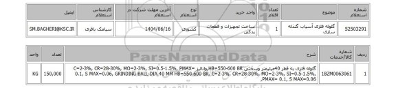 استعلام گلوله فلزی آسیاب گنذله سازی