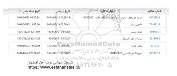 استعلام خرید دو ردیف مغزی ترموکوپل و کنتاکت ...