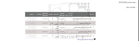 مزایده انواع بشکه فلزی 220 لیتری ضایعاتی درهم ...