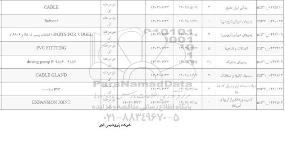 استعلام CABLE   ....