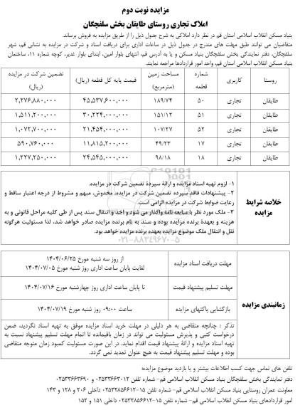 مزایده فروش املاک تجاری - نوبت دوم 